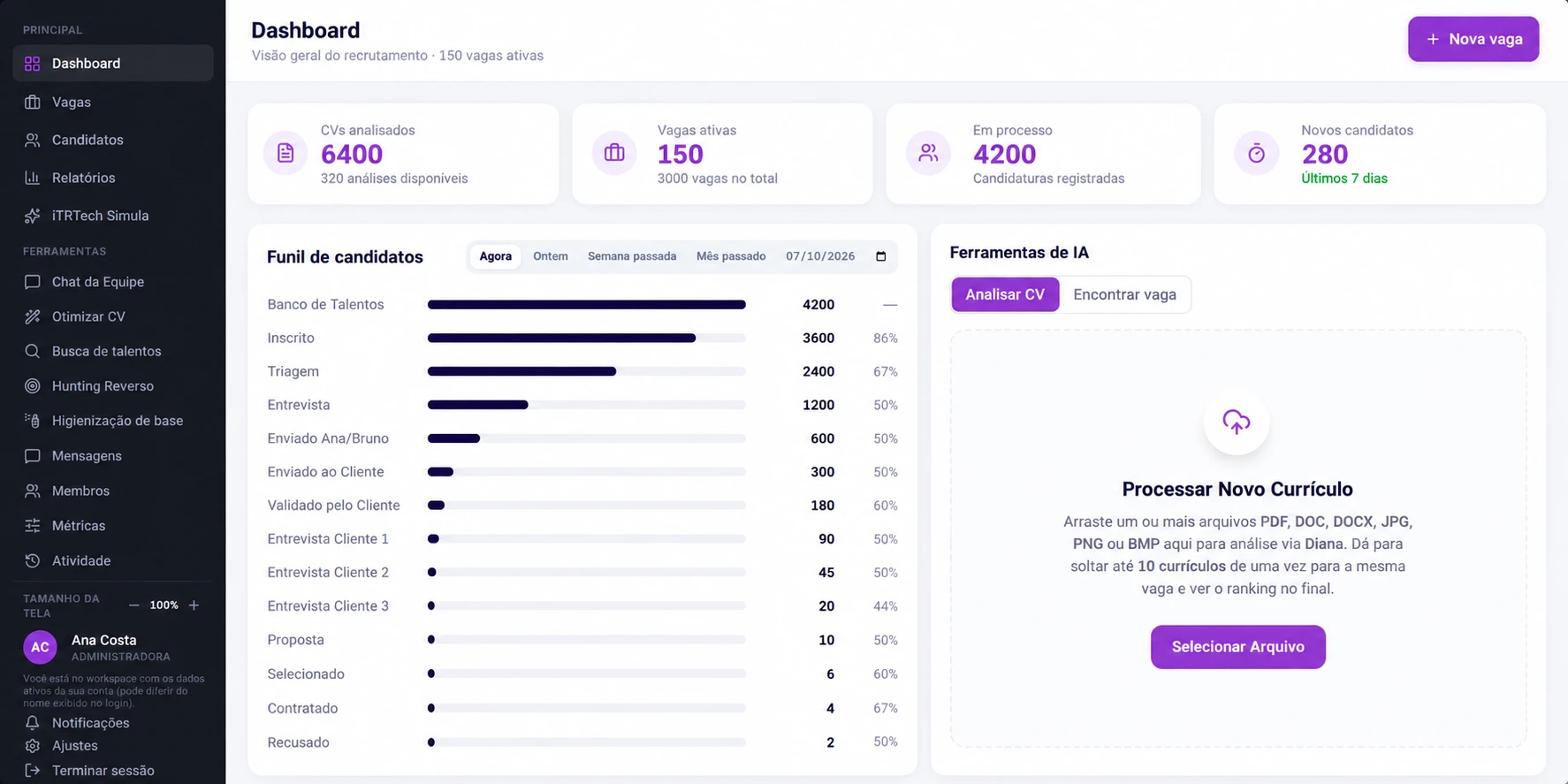 Dashboard da Diana: funil de candidatos do banco de talentos à contratação, com ferramentas de IA para analisar CVs e encontrar vagas